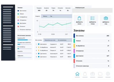 Управление заказами в ресторане и кафе с доставкой