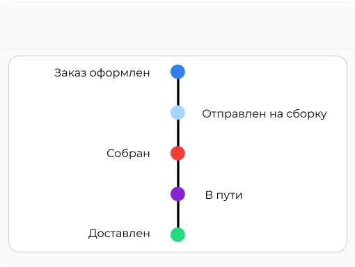 Доставка заказов
